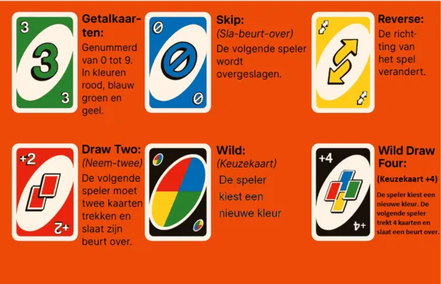 uitleg uno actiekaarten